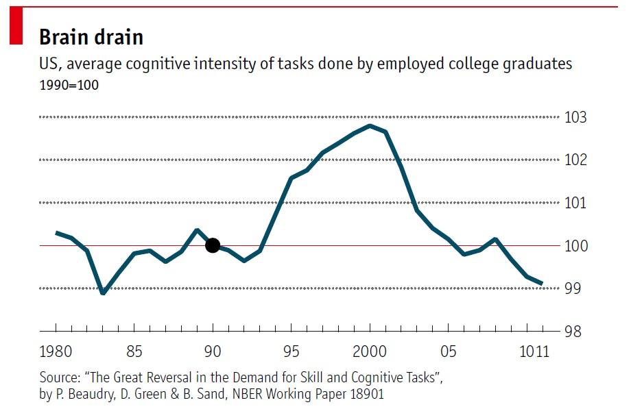 如何理解大学教育和终生学习的关系?