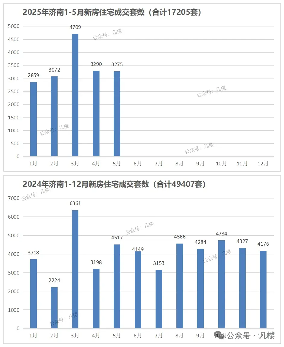 济南楼市6月开启送送送模式：送车位、装修/二手房持续失血/刚需也不刚了！ - 知乎