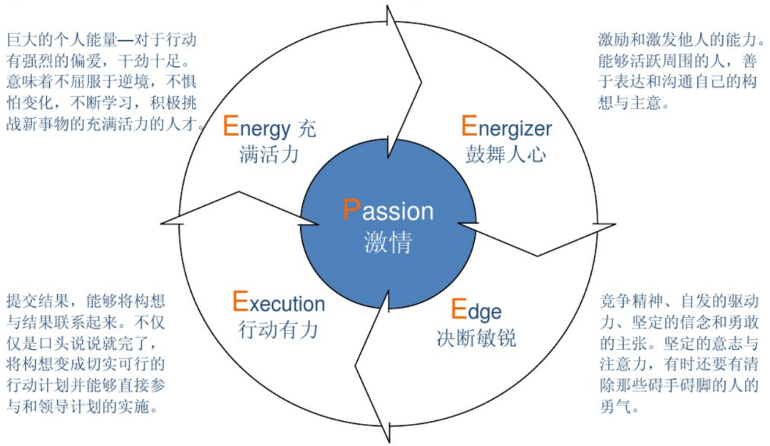 胜任力模型和任职资格的关系,看这篇就够了! - 知乎