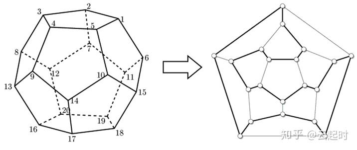 哈密尔顿回路和旅行商问题cplex求解