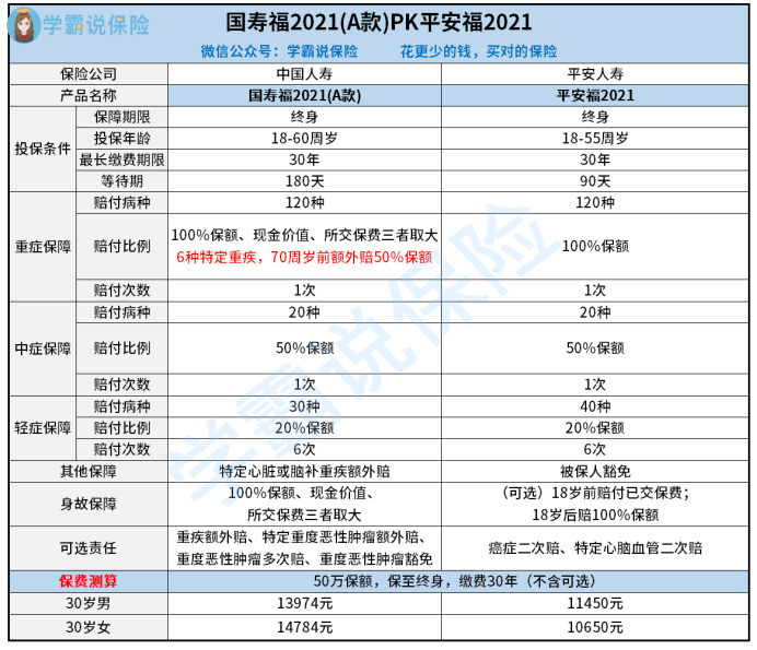 平安保险公司和中国人寿保险公司哪个更好(平安保险公司和中国人寿保险公司哪个更好一点)