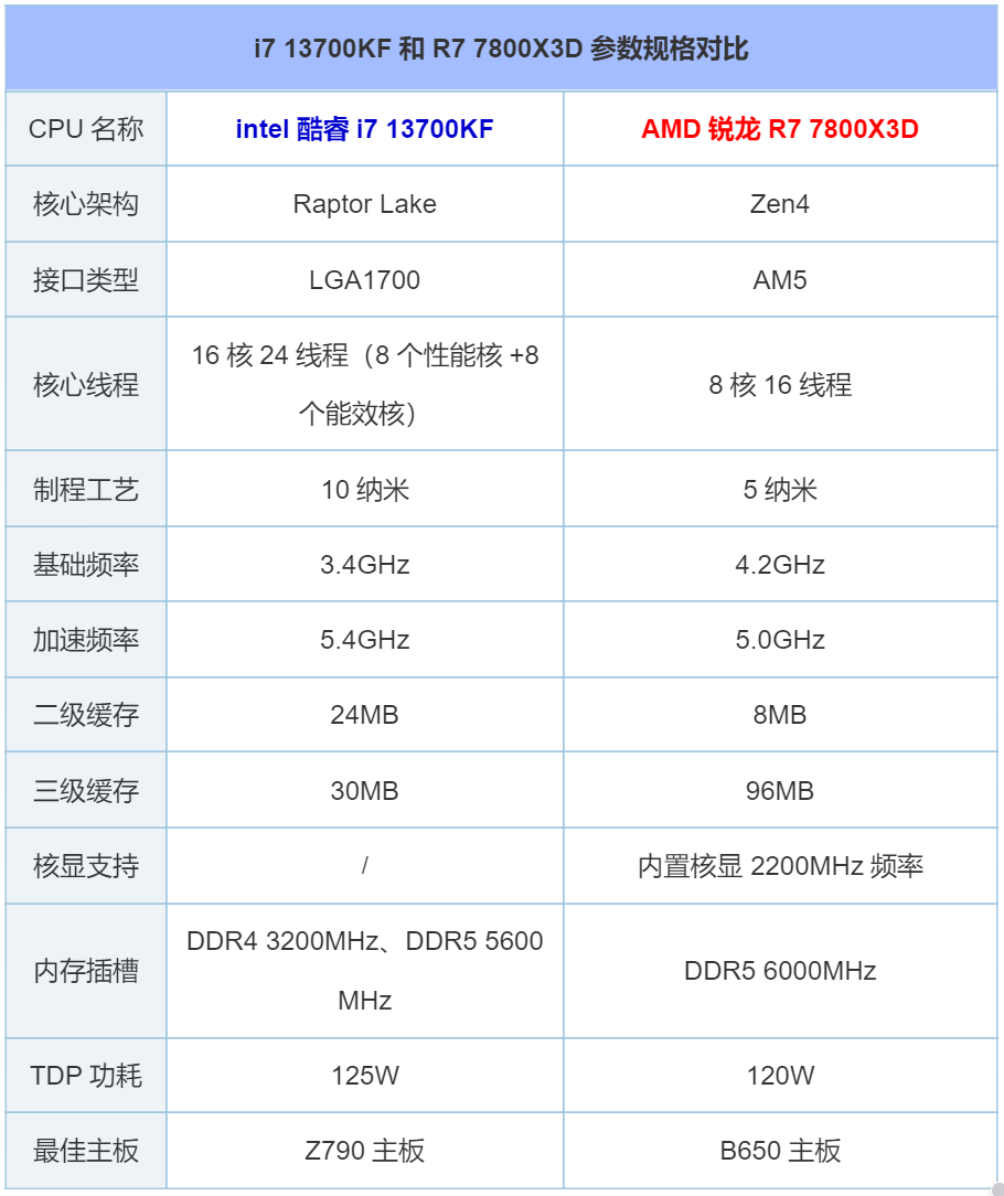 i7 4700参数图片