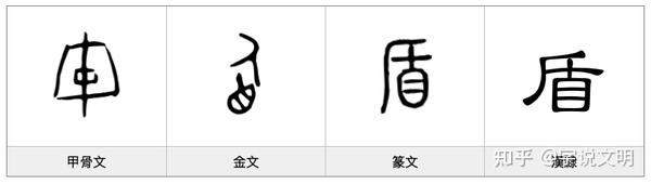 干 汉字的字元 工具与器皿 知乎