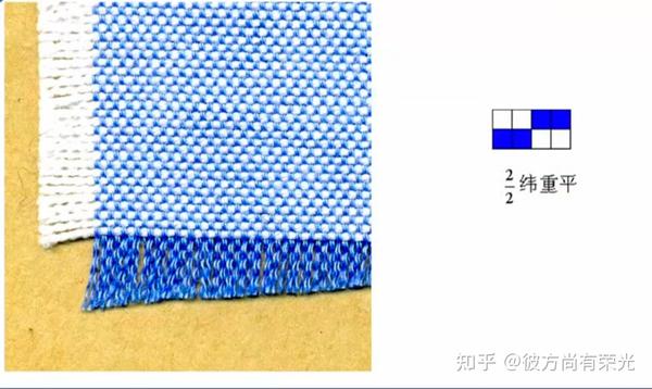 织物测试与分析 - 知乎