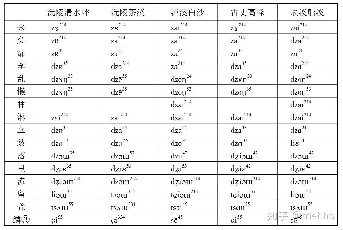 学习笔记-闽语来母S声平声字在乡话中的初步观察 - 知乎