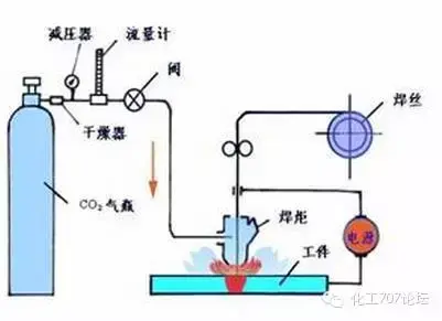 各种焊接技术知识汇总 - 知乎
