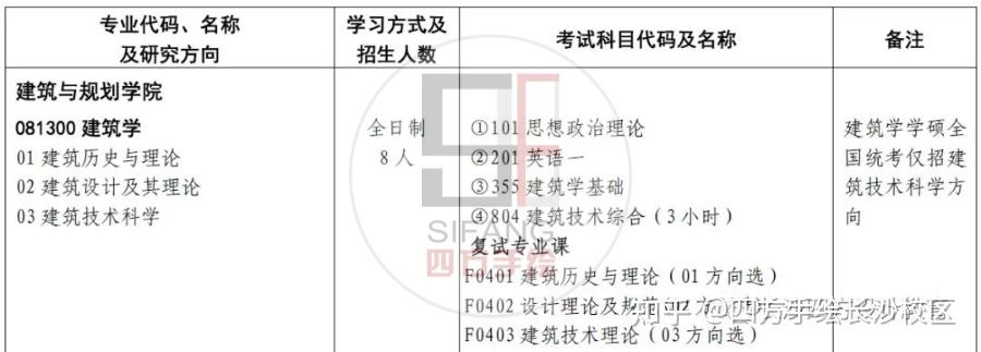 院校解析｜2025湖南大学建筑考研指南&新形势 - 知乎
