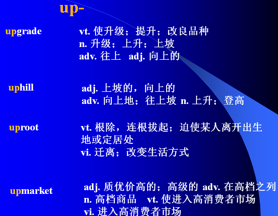 在上的2个前缀其他2个表示在下的前缀前缀 sub-superscriptsubscript2