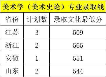 高考美术生大学专业_美术生大学可以辅修什么专业_美术生可以考什么大学