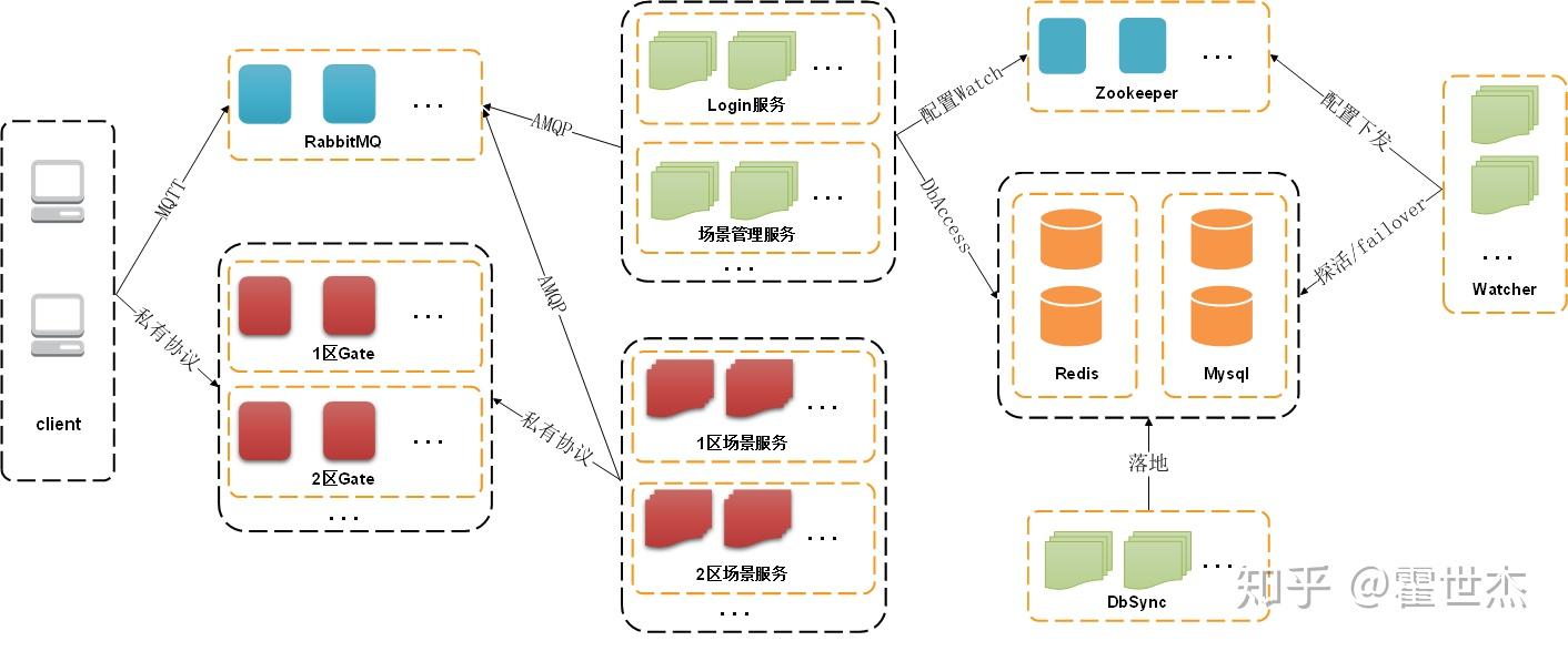 游戏服务端究竟解决了什么问题？ - 知乎