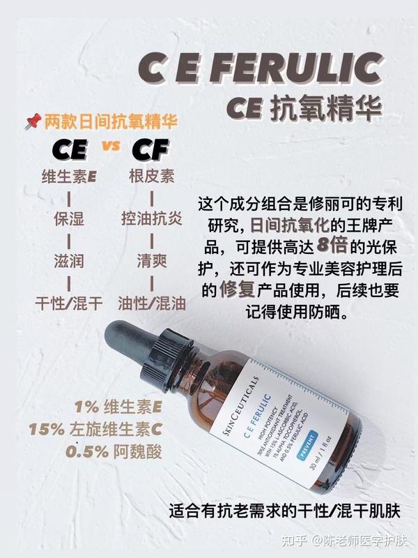 修丽可ce cf rbe有什么区别? - 知乎