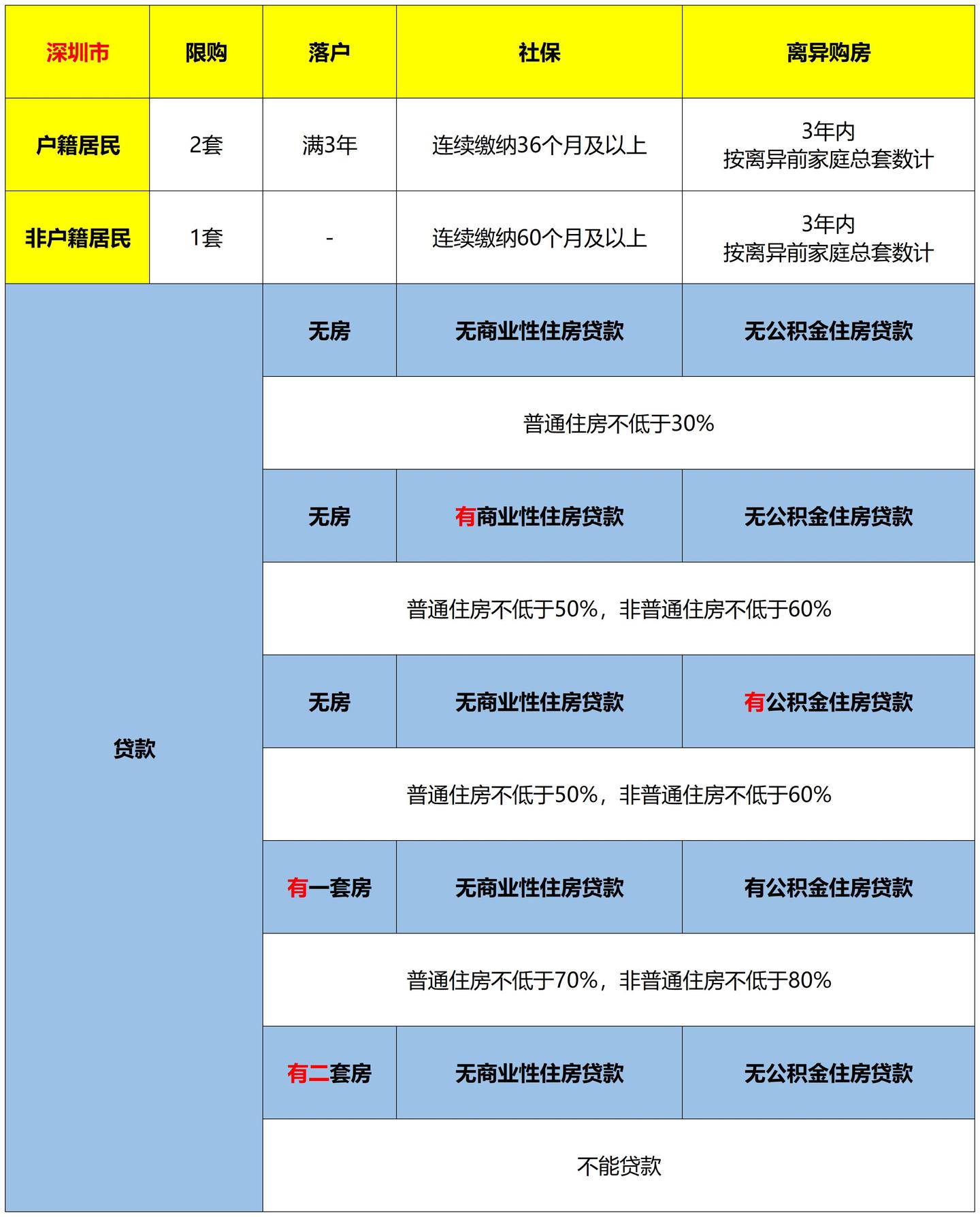 人人都能学会的买房知识 - 知乎