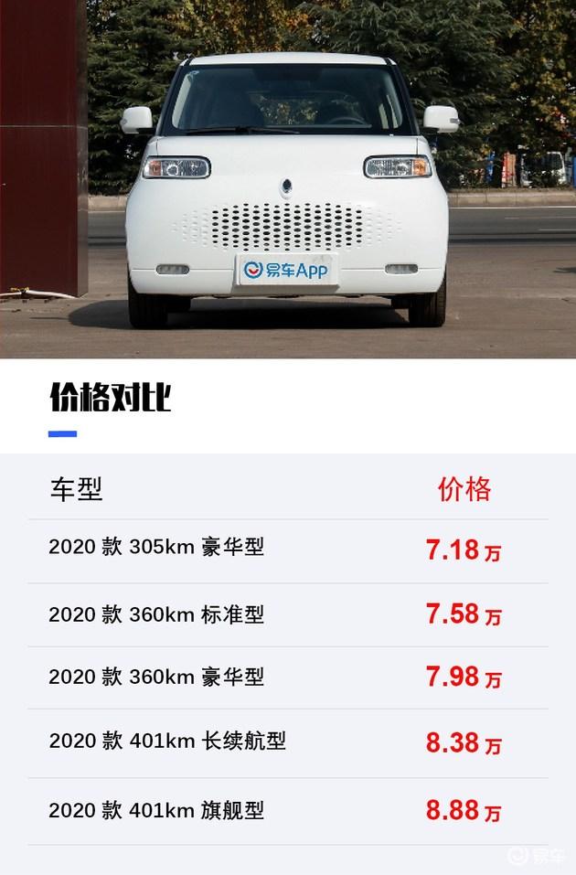 易起进店探底价欧拉白猫636万的萌宠座驾