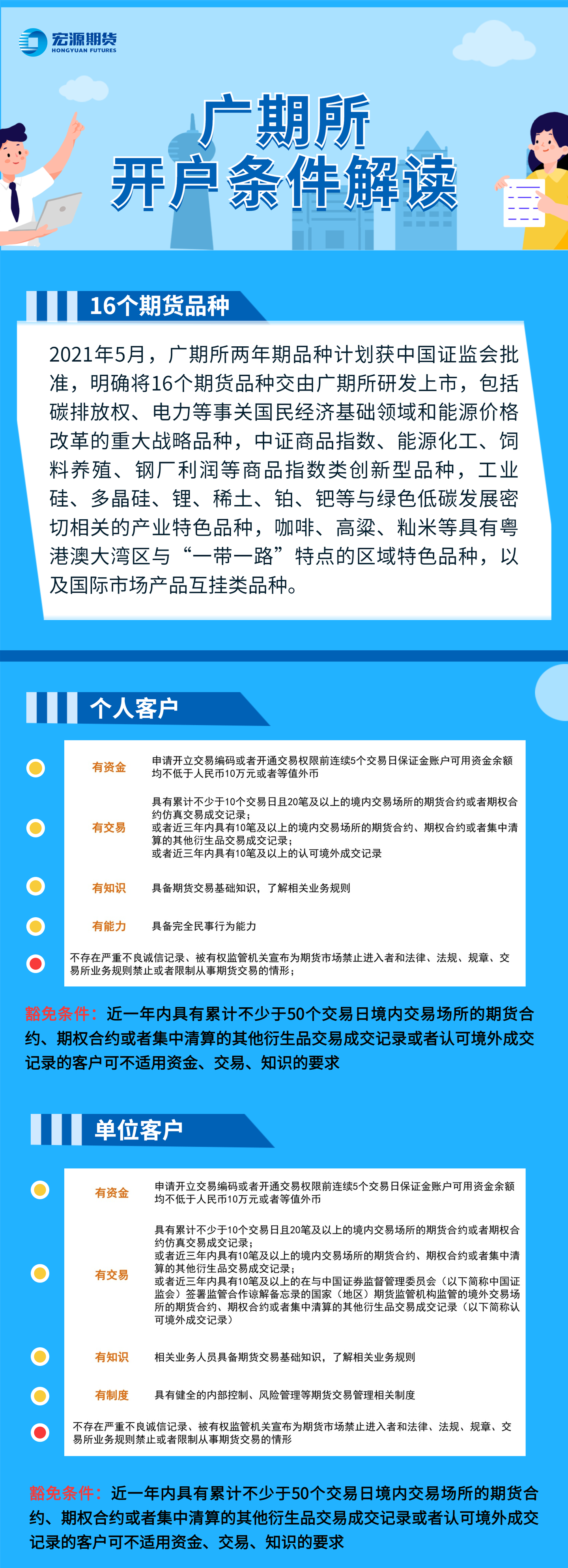 来咯来咯~广州期货交易所- 知乎