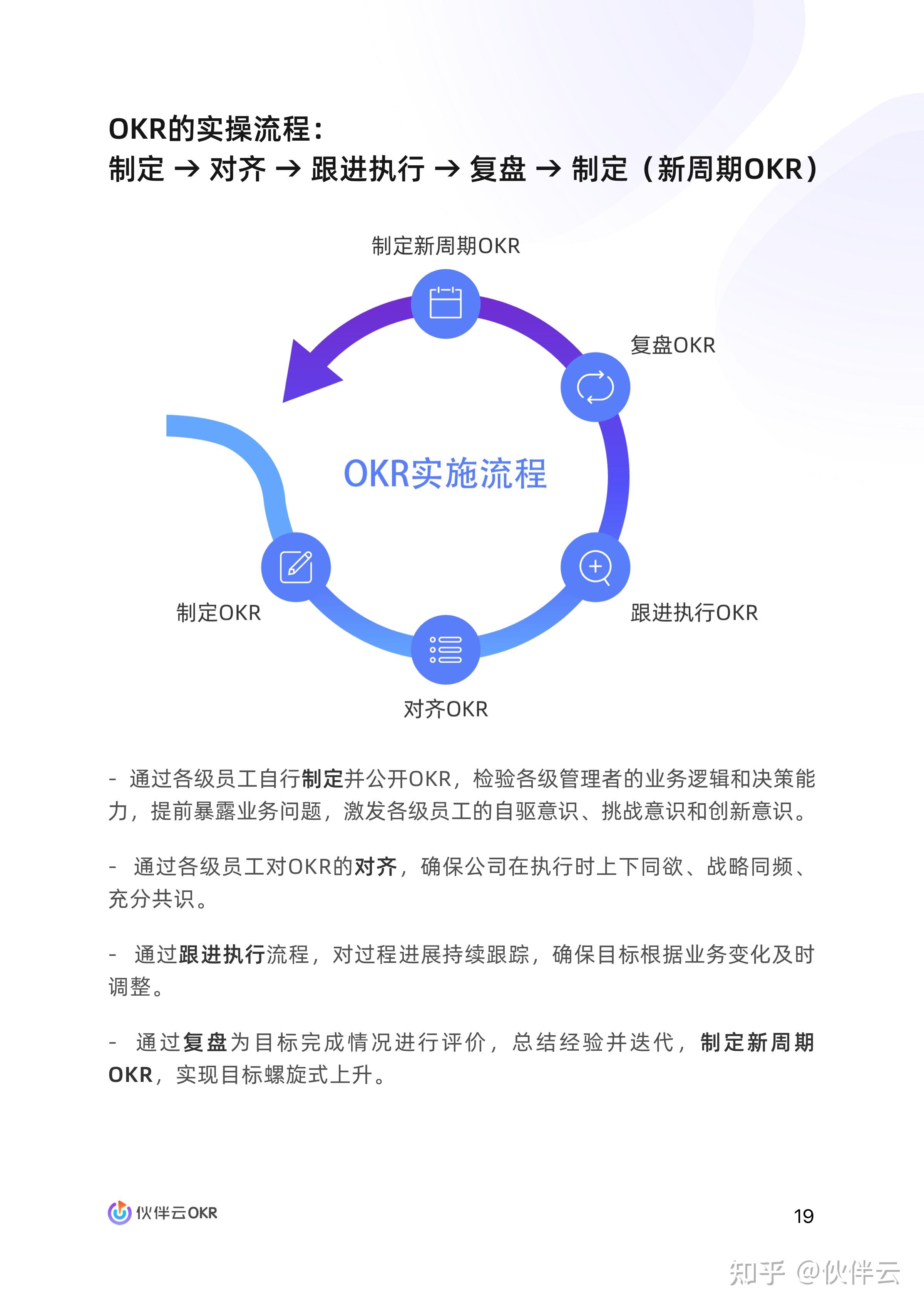 okr的实操步骤流程