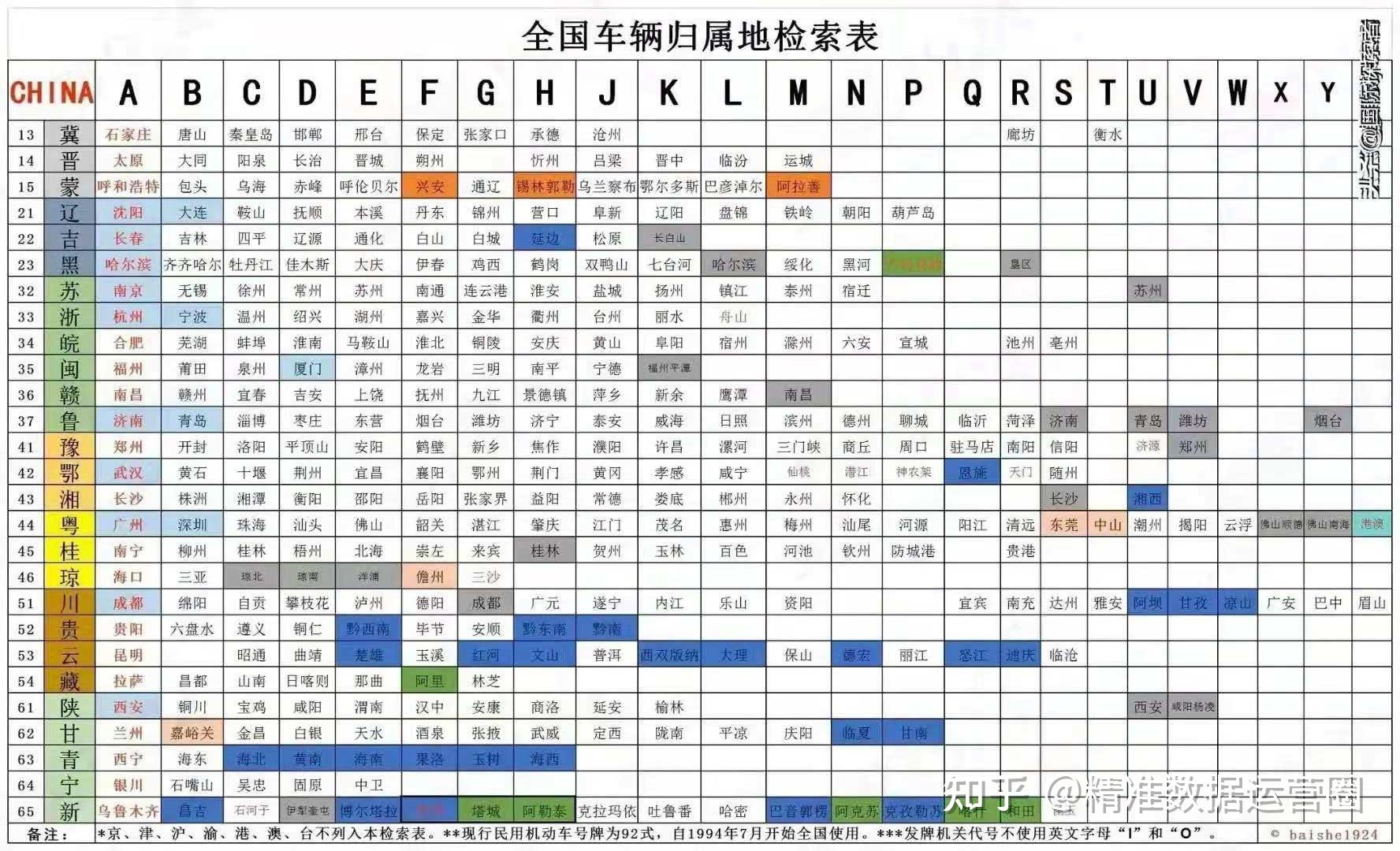 全国各省级车牌首字母汇总图