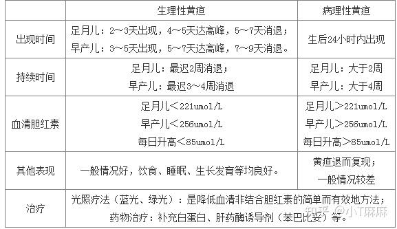 关注问题 67 写回答 登录/注册 育儿 母婴 新生儿 育儿知识 育儿