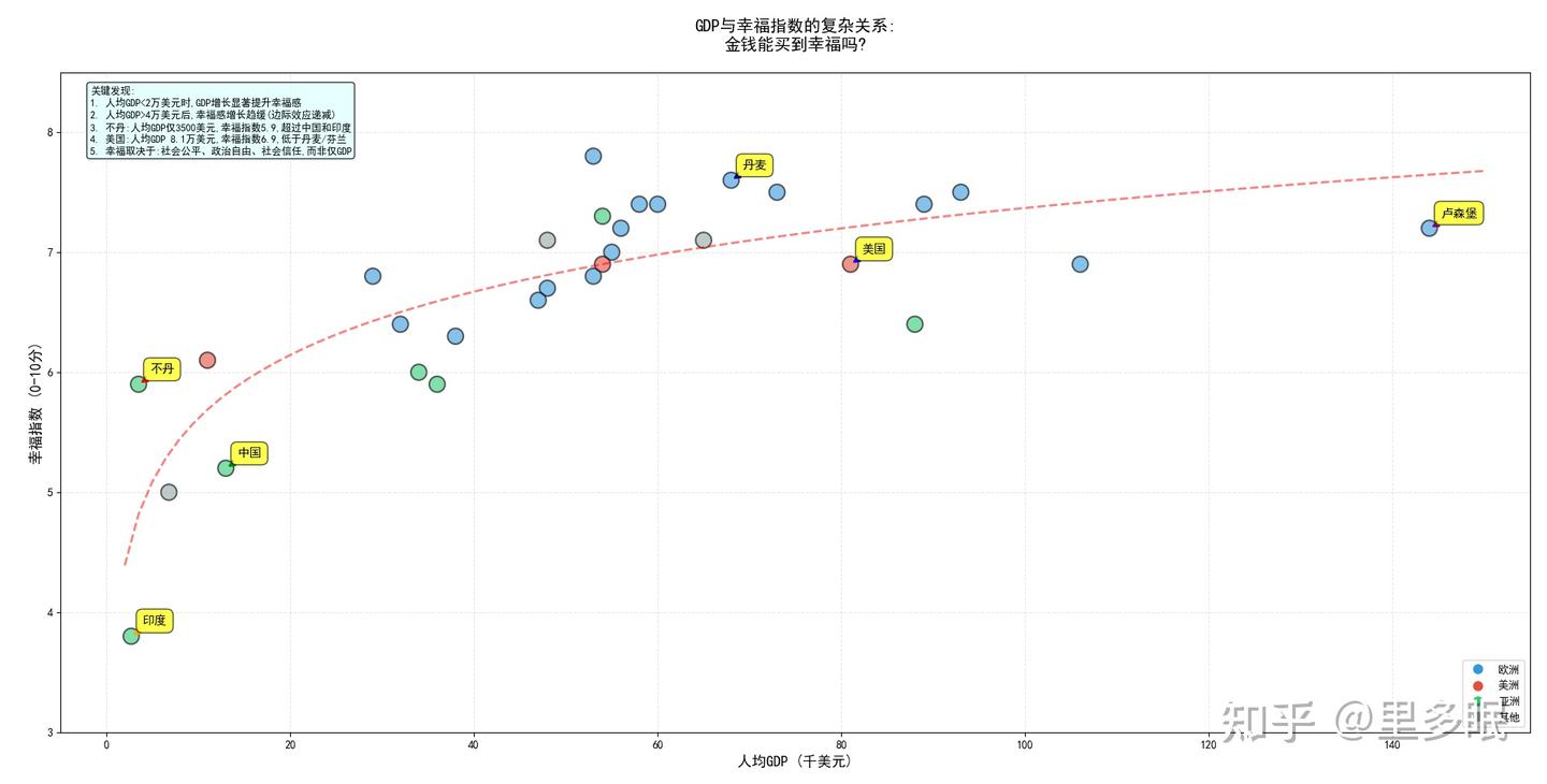 一文搞懂GDP到底的真实含义，它到底反映什么？ - 知乎