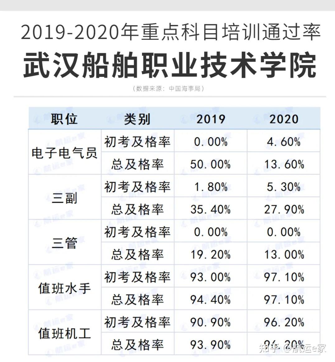 威海职业技术学院几年制_威海职业技术学校地址_威海职业技术学校