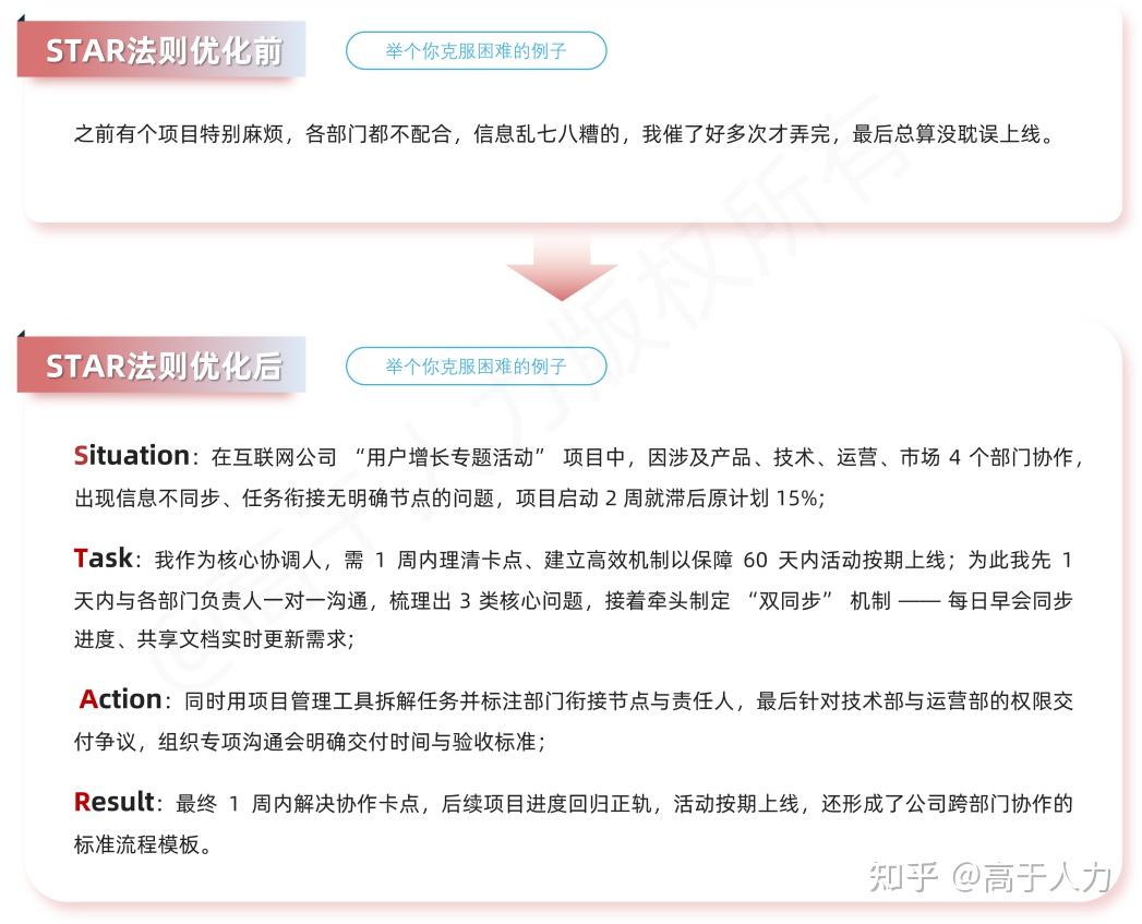 高于人力丨别让能力埋在 “不会说” 里！STAR 法则帮你把经历变成加分项 - 知乎