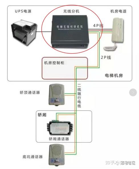 楼宇对讲机5线接线图图片