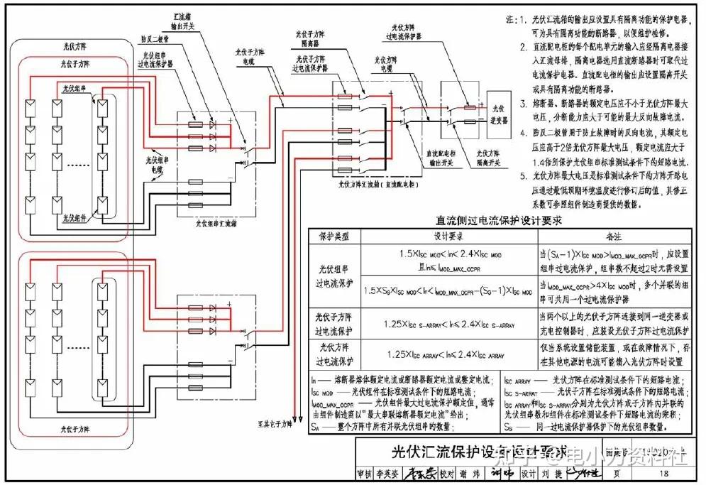光伏标准系统图集(PDF+CAD) - 知乎