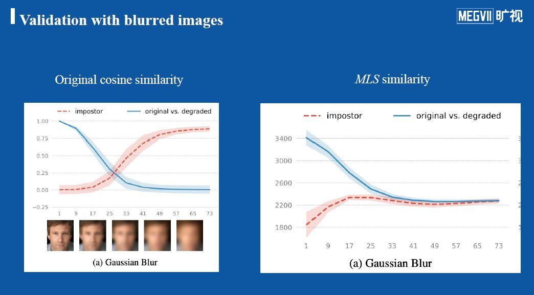 人脸识别中的数据不确定性:pfe方法