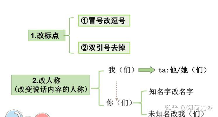 直述句”改“转述句” - 知乎