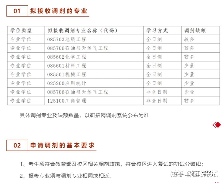 257,【官宣】中國石油大學(北京)克拉瑪依校區2022年碩士研究生預調劑