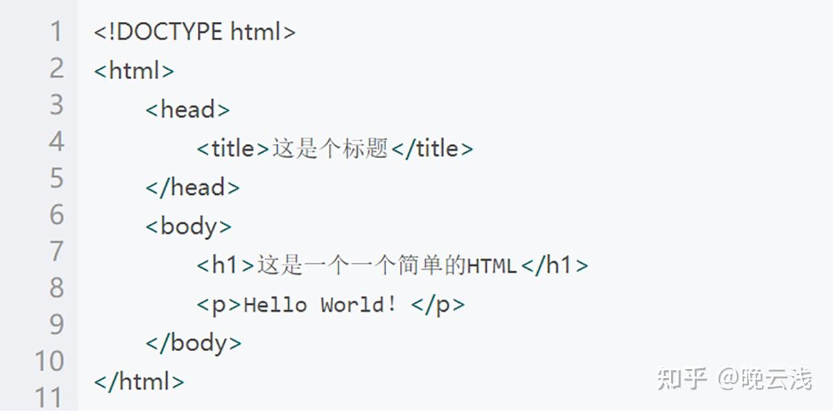 什么是HTML? - 知乎