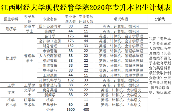 江西十大垃圾中专学院_江西垃圾专科学校有哪些_江西十大垃圾专科学校