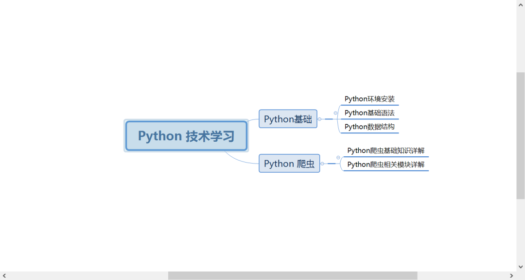 神操作用python操作xmind绘制思维导图