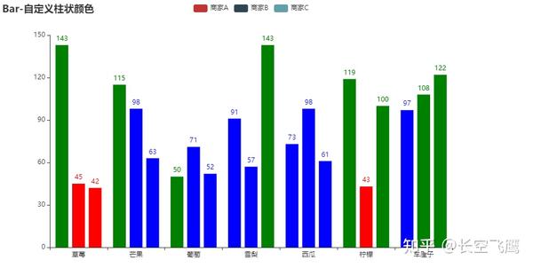 使用 Pyecharts 制作 Bar（柱状图/条形图/瀑布图） - 知乎