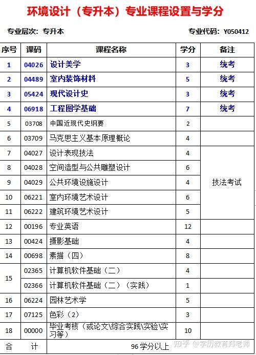 四川自考法学毕业证（人力资源管理和汉语言文学哪个简单）