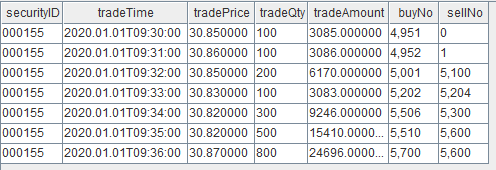 Orca 声明式 DStream API 应用：实时计算日累计逐单资金流 - 知乎