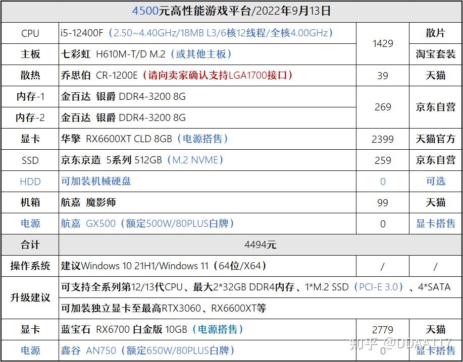 i32100t参数图片