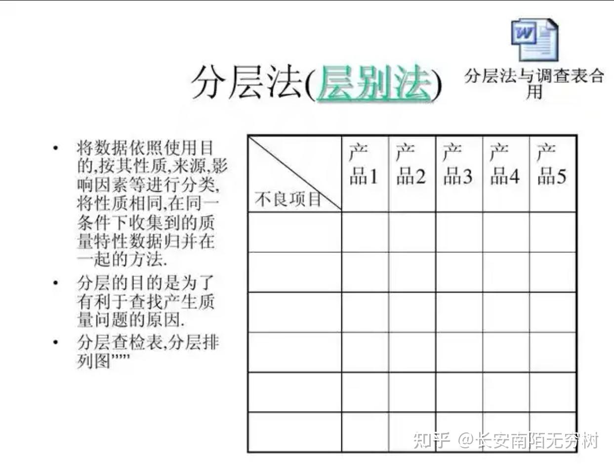 QC七大手法 - 知乎