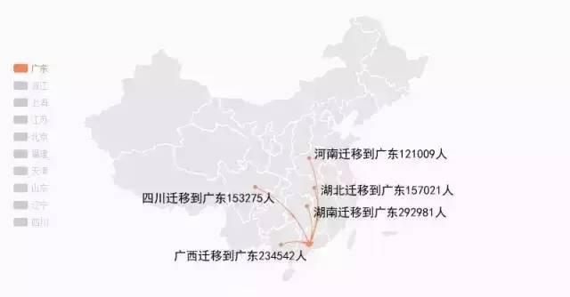 导致东北三省人口流失的根本原因_东北三省地图(3)