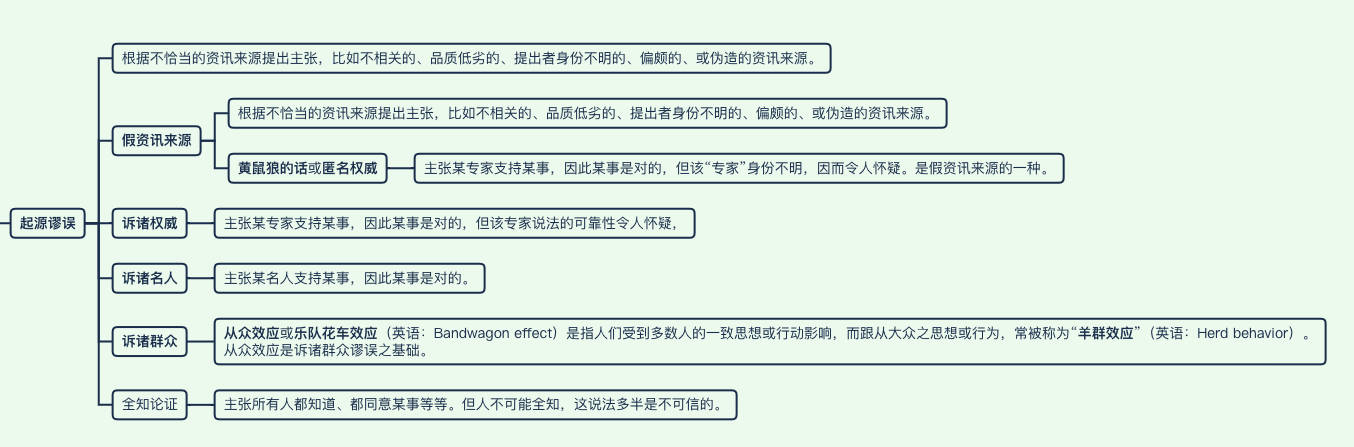 形式逻辑中的谬误问题 - 知乎