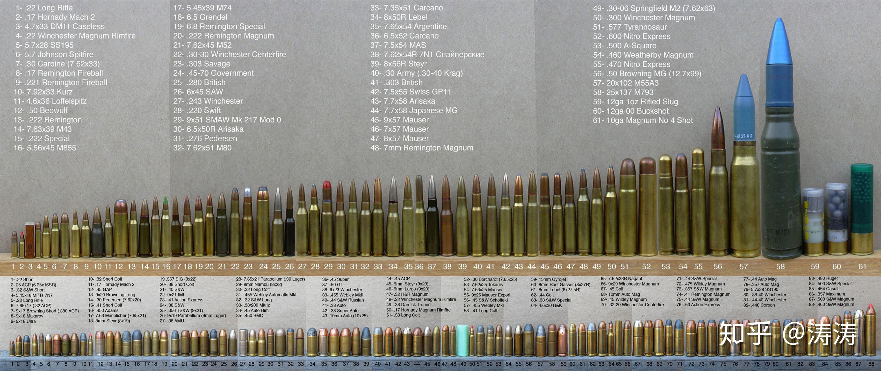 459mm762mm與556mm及50口徑的威力分別如何