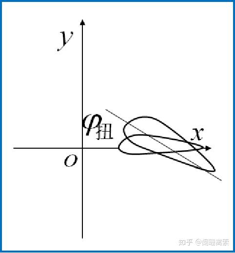 后掠角上反角图片