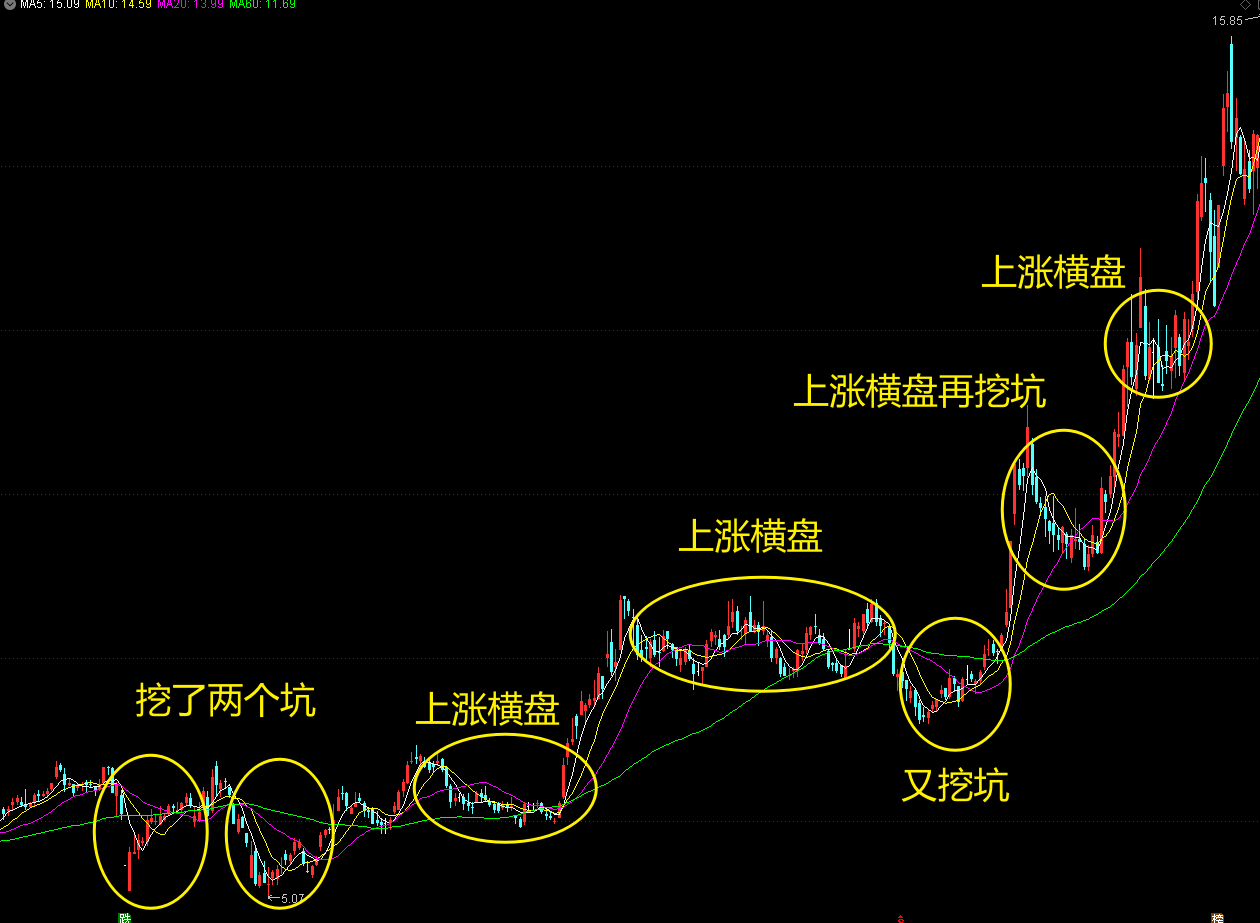 均线系统- 知乎