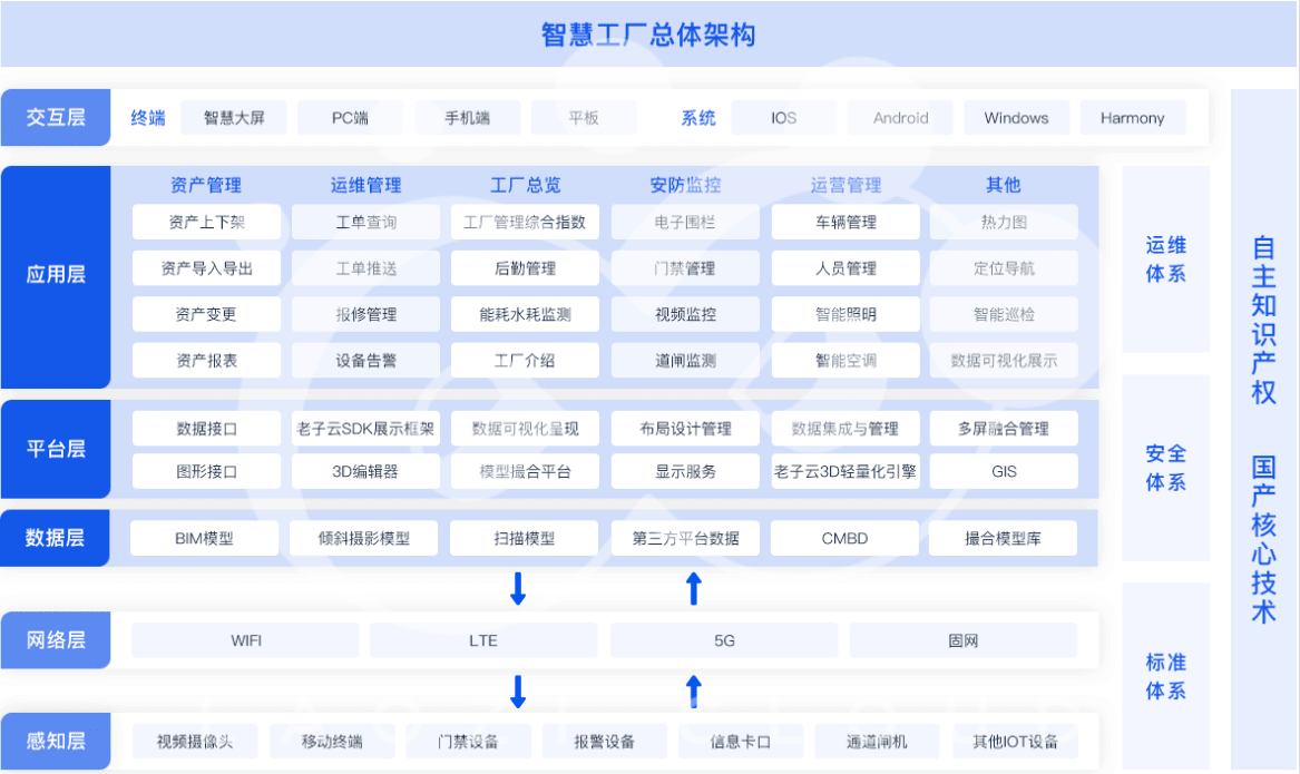 老子云智慧工厂解决方案碳中和下的工厂企业是时候该走这条路了