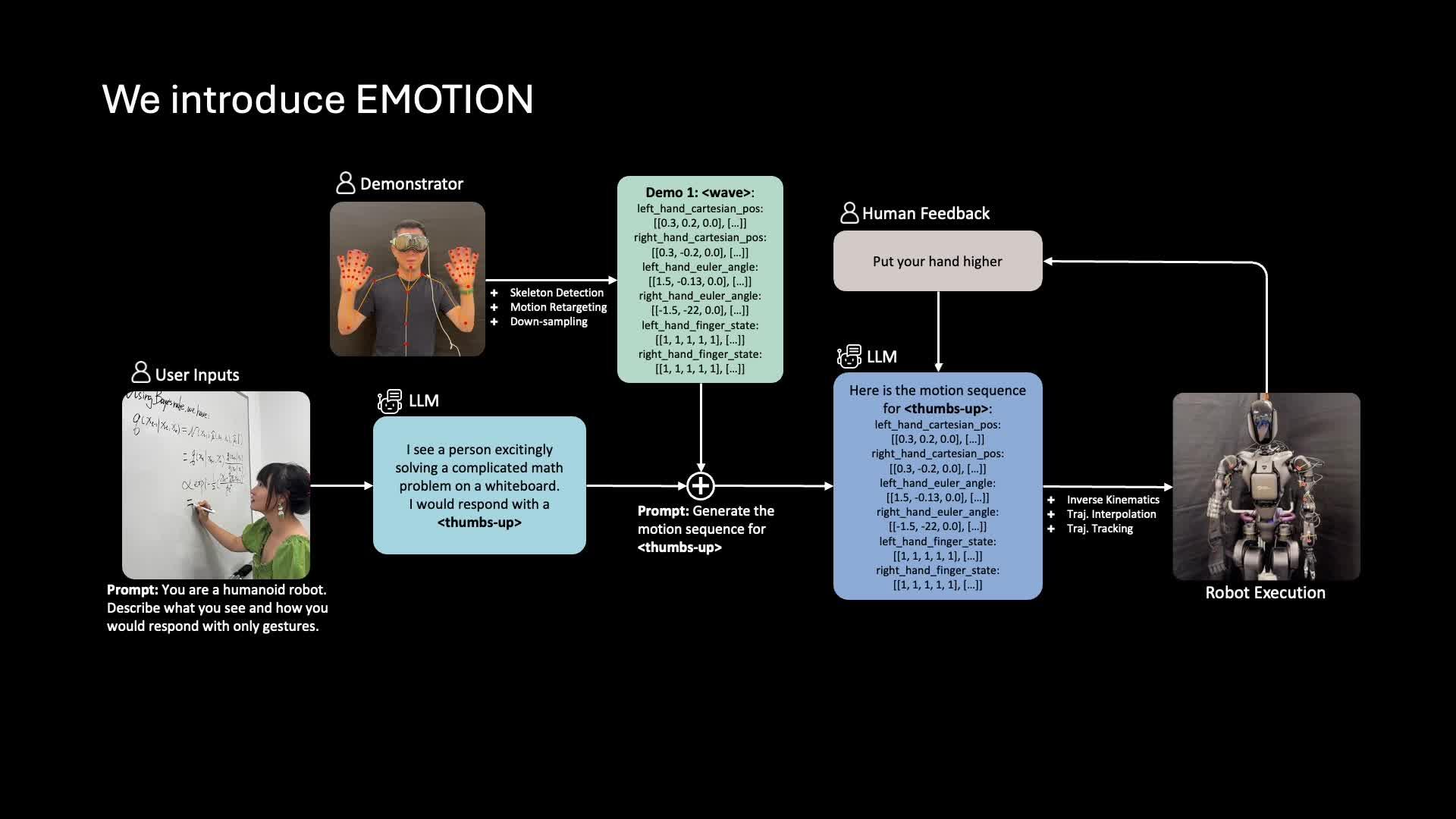 技术圈 | EMOTION:通过上下文学习为人形机器人生成富有表现力的动作序列 - 知乎