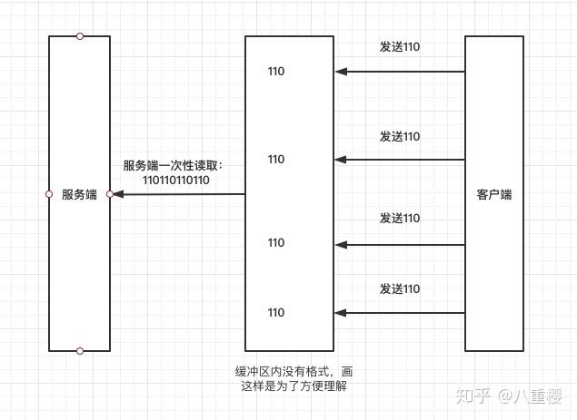 Swoole TCP 流数据边界问题解决方案 Swoole TCP 流数据边界问题解决方案