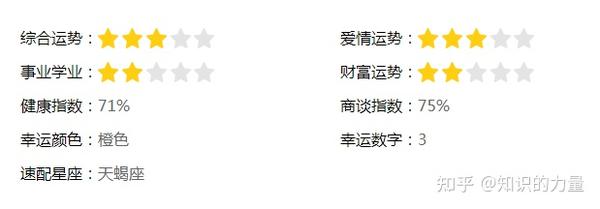 双子座今日运势 双子座今月运势第一星座 双子座一生的婚姻状况