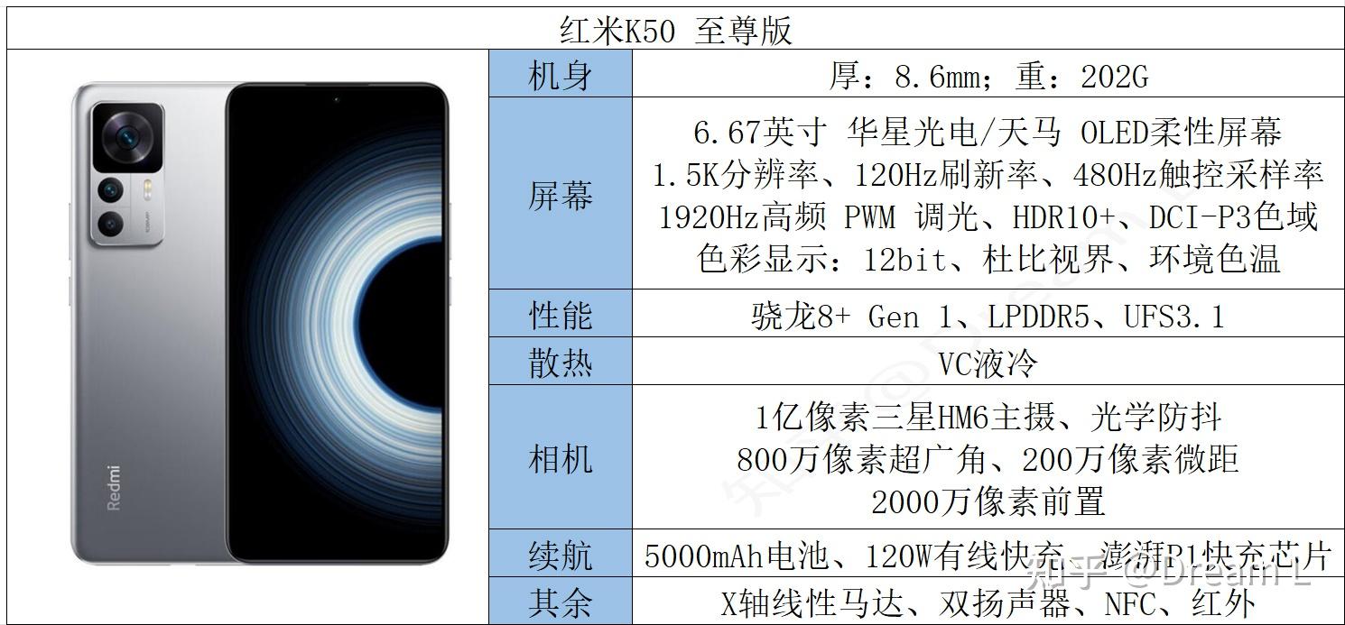 红米k50详细参数图片