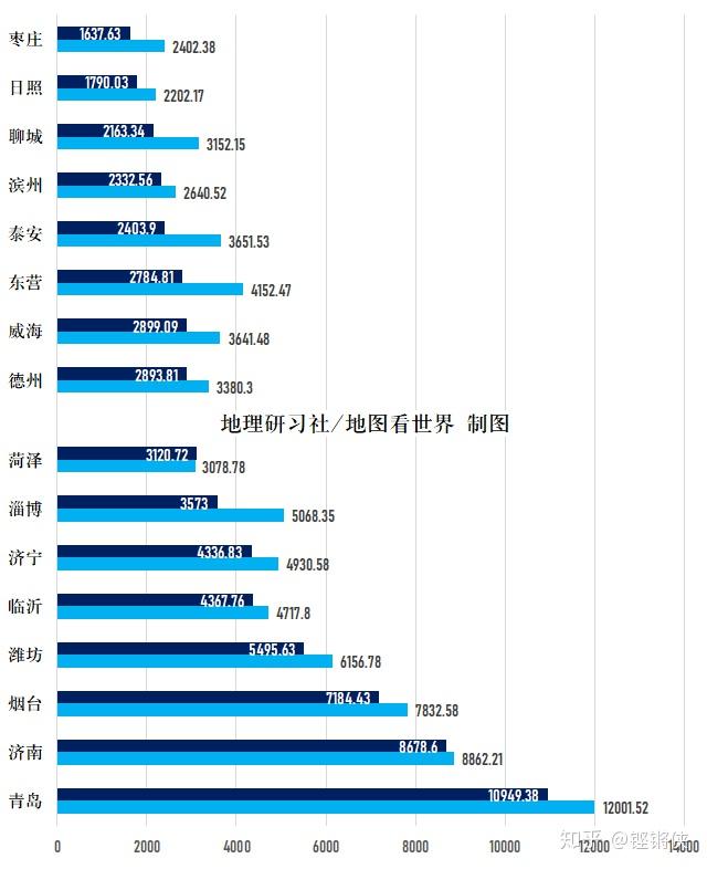 山东济南gdp核减_山东GDP核减一万亿之后,空气环境越来越好了