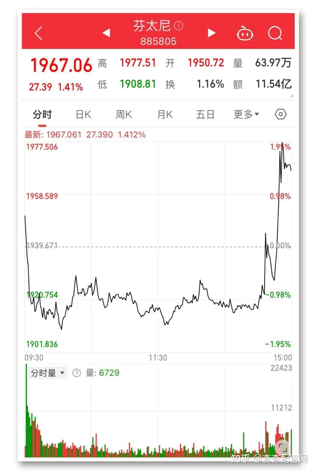 美港通证券炒股期货股票杠杆市场芬太尼尾盘大涨，银行逆势活跃- 知乎