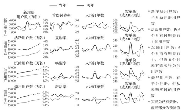 图片[12]-10分钟读懂《学会运营：高效增长的52种方法》
